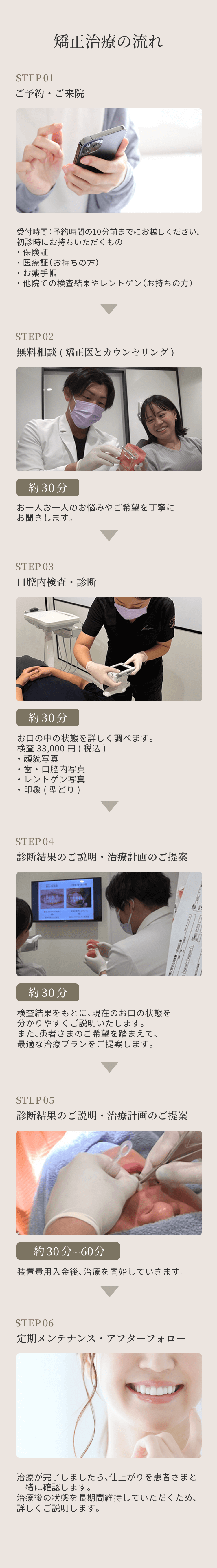 矯正治療の流れ